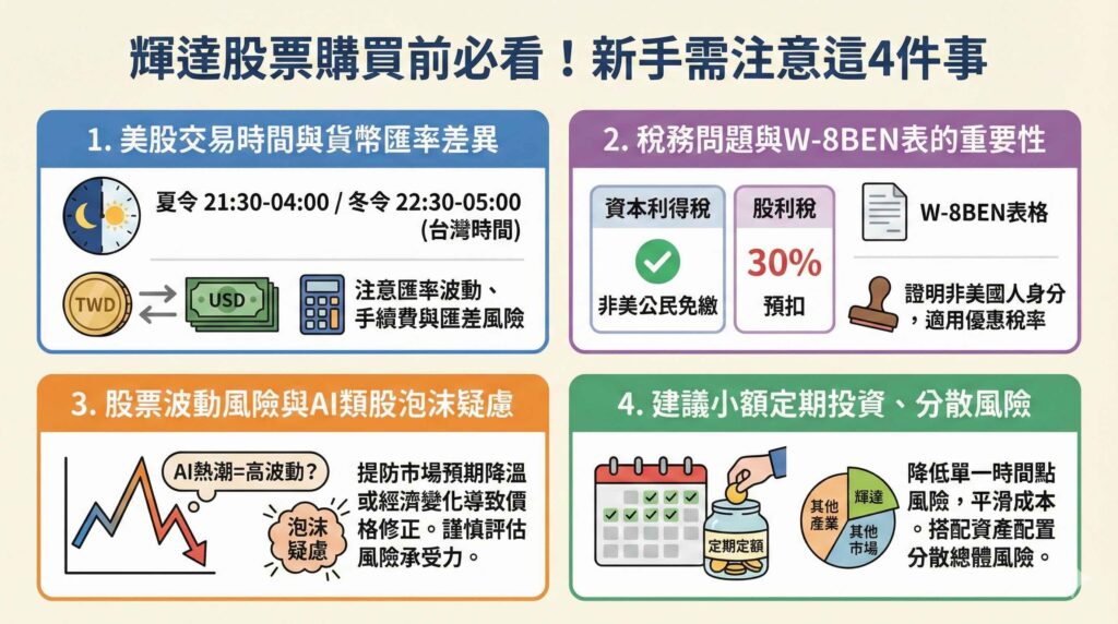 這是一張專為新手設計的資訊圖表,標題為「輝達股票購買前必看!新手需注意這4件事」。圖中詳細圖解了投資輝達(NVDA)前的四大重點:1. 美股交易時間(區分夏令與冬令)與台幣兌美元的匯率風險;2. 稅務問題,說明非美公民免繳資本利得稅但有30%股利稅,並強調填寫 W-8BEN 表格的重要性;3. 輝達股價波動風險與AI類股泡沫疑慮提醒;4. 建議採用小額定期定額投資與分散風險策略。